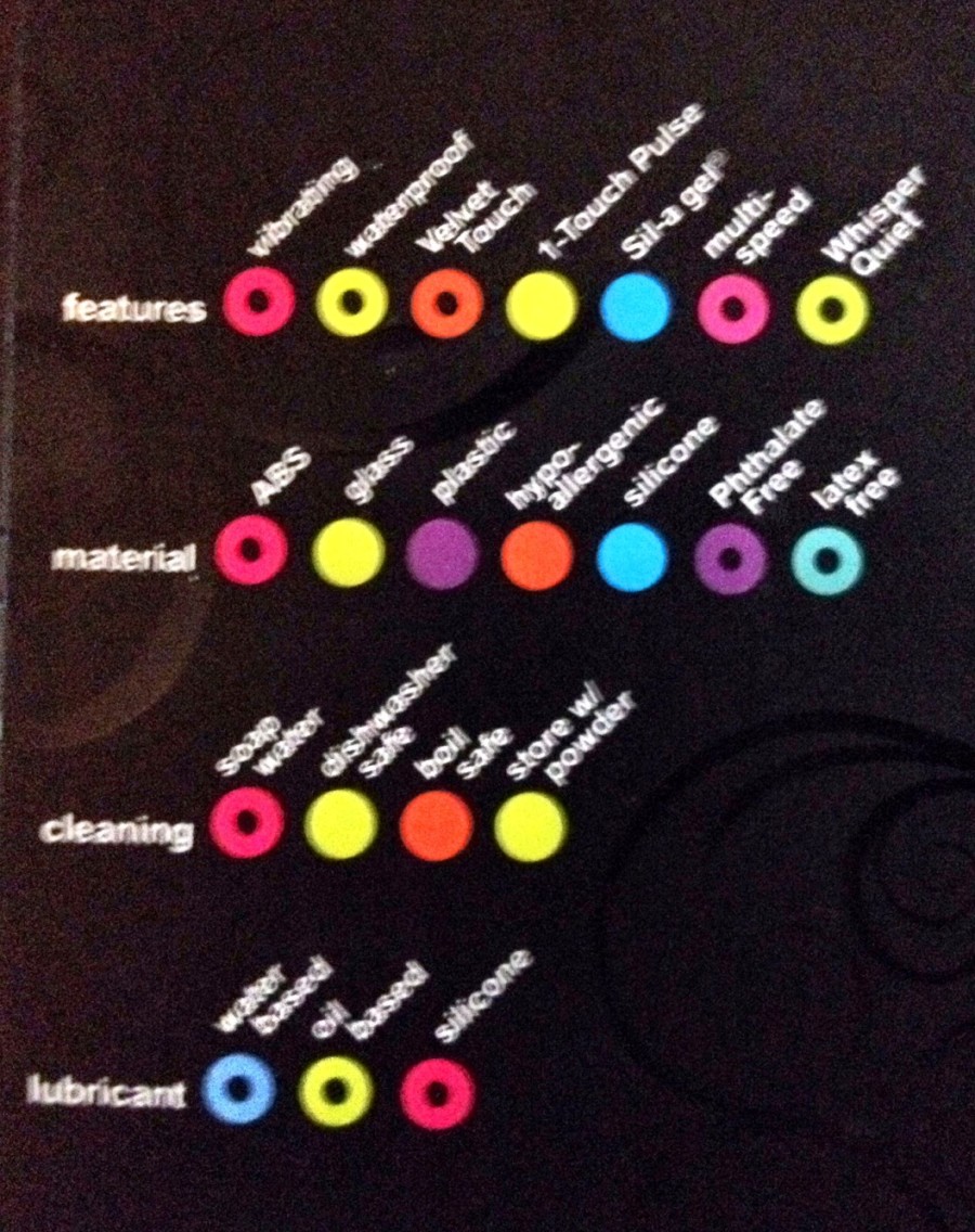 Hers G-Spot Kit Waterproof