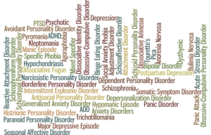 mental illness word cloud